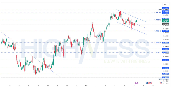 EUR/USD Daily Outlook