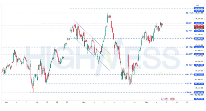 Dow Jones Daily Outlook