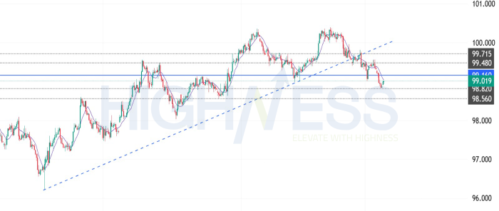 U.S. Dollar Index Today: Still Bullish