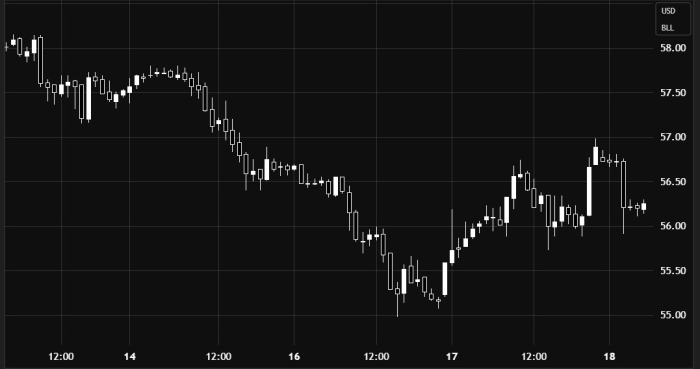 Crude Oil / USD – Bullish Momentum