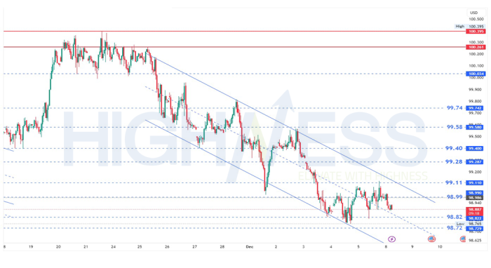 Dollar Index Daily Outlook
