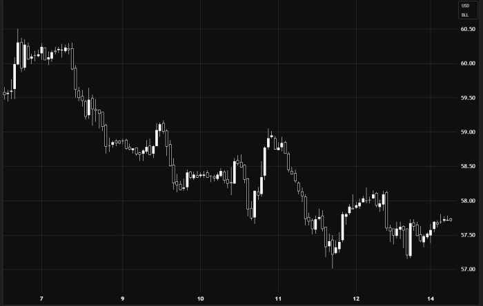 Нефть (WTI/USD) – нисходящий тренд