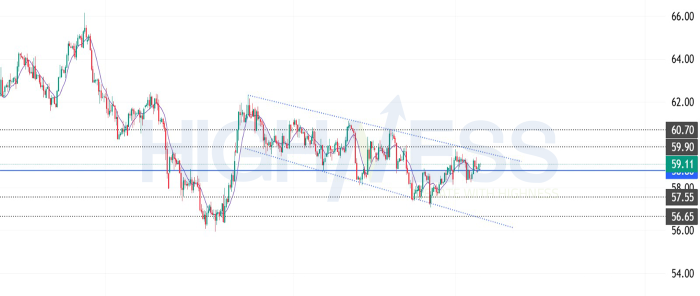 Oil/USD Today: Still Bullish