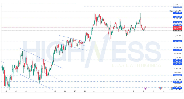 Gold/USD Daily Outlook