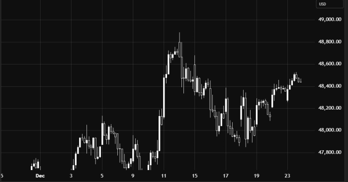 Индекс Dow Jones – Негативный прогноз на сегодня