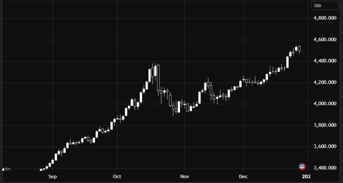 زێڕ لە بازنەیەکی ئاسایی دا ماوەتەوە