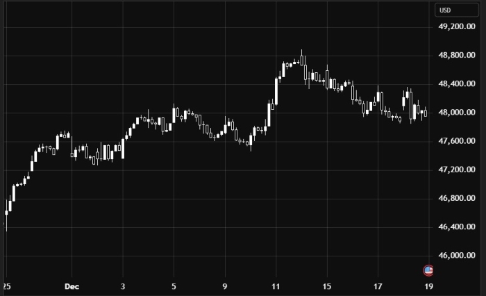 Dow Jones Index – Bearish Today