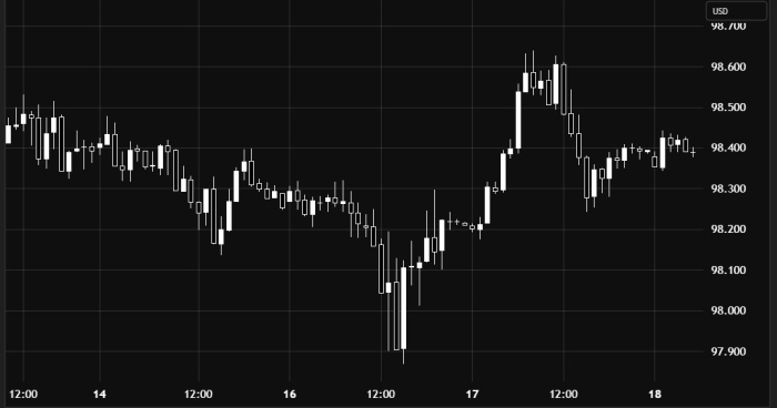 Индекс доллара США – нисходящий тренд
