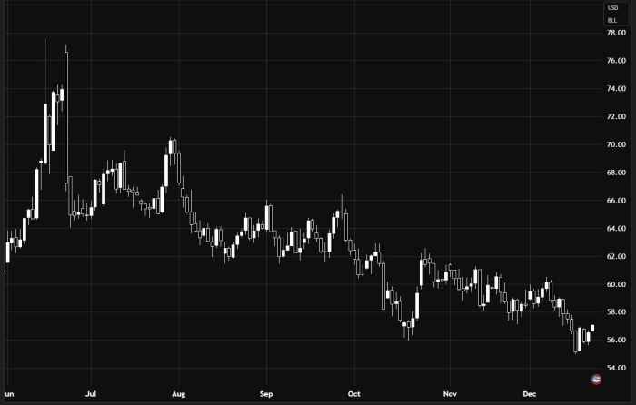 Нефть/Доллар США – Восходящий тренд сегодня