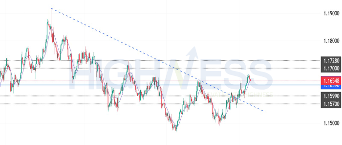 EUR/USD आज: गिरावट जारी
