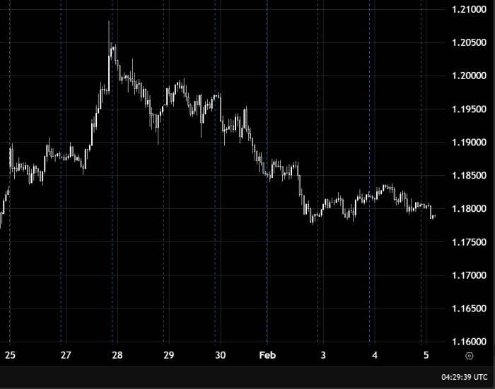 Ежедневный анализ EUR/USD: восходящий тренд продолжается к уровням 1.18500 и 1.19000