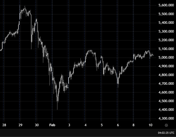 Gold Daily Analysis Bullish Trend