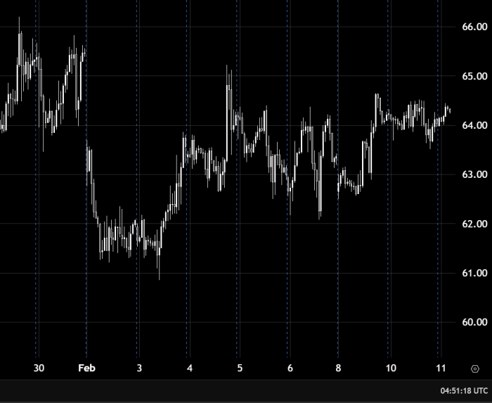 Дневной анализ нефти Восходящий импульс усиливается