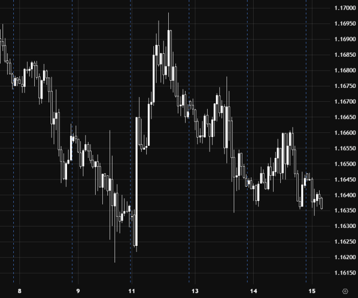 EUR/USD Remains Under Bearish Pressure Near a Key Pivot Level