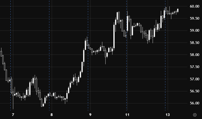 Oil vs US Dollar: Bearish Pressure with a Key Level in Focus