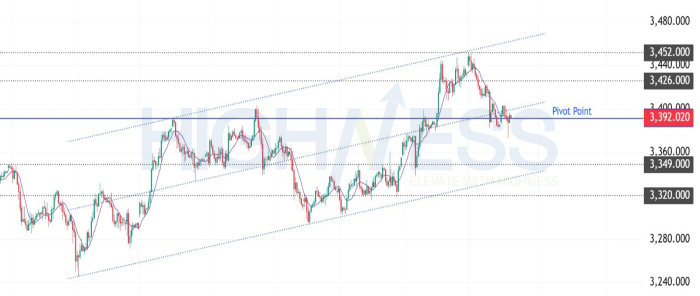 Gold prices under negative pressure